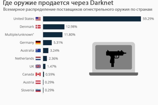 Ссылки tor кракен